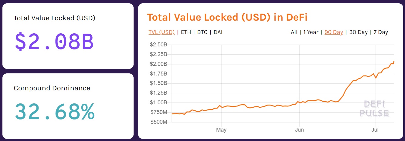 5个月，7次被盗，3500万美金，DeFi为何成为黑客提款机？