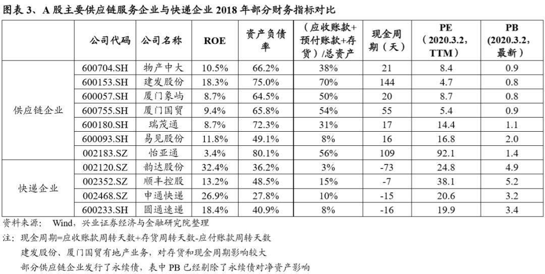 实例分析丨区块链是如何解决供应链服务领域的痛点