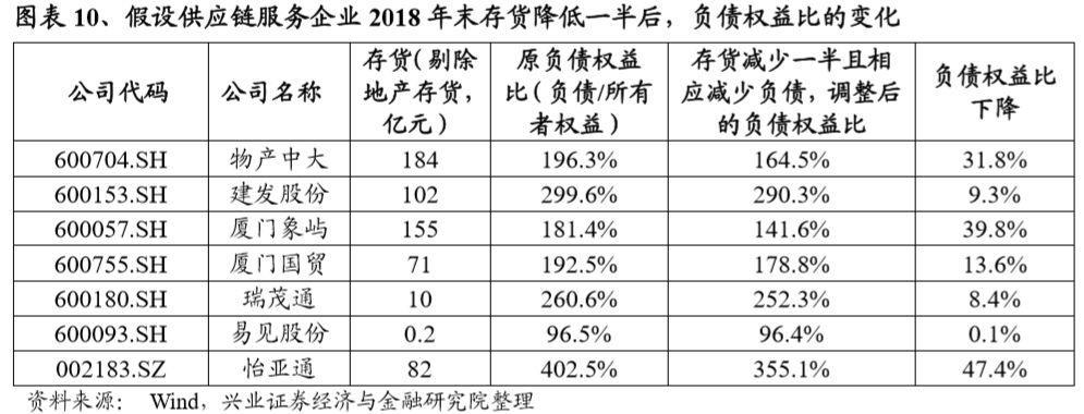 实例分析丨区块链是如何解决供应链服务领域的痛点