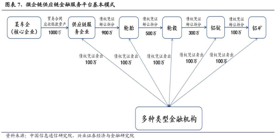 实例分析丨区块链是如何解决供应链服务领域的痛点