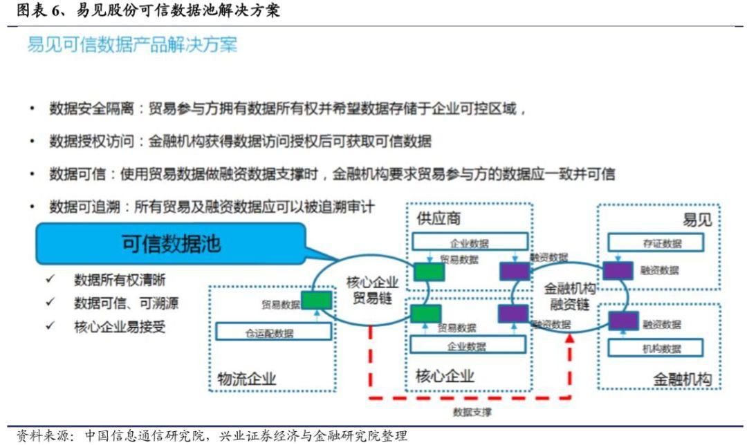 实例分析丨区块链是如何解决供应链服务领域的痛点