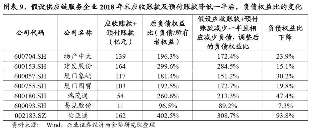 实例分析丨区块链是如何解决供应链服务领域的痛点