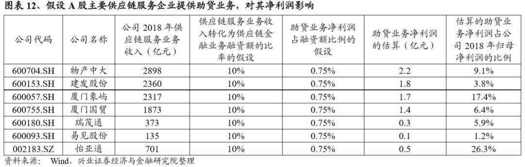 实例分析丨区块链是如何解决供应链服务领域的痛点