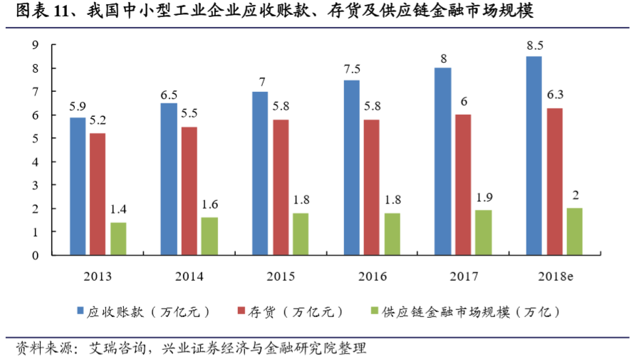 实例分析丨区块链是如何解决供应链服务领域的痛点