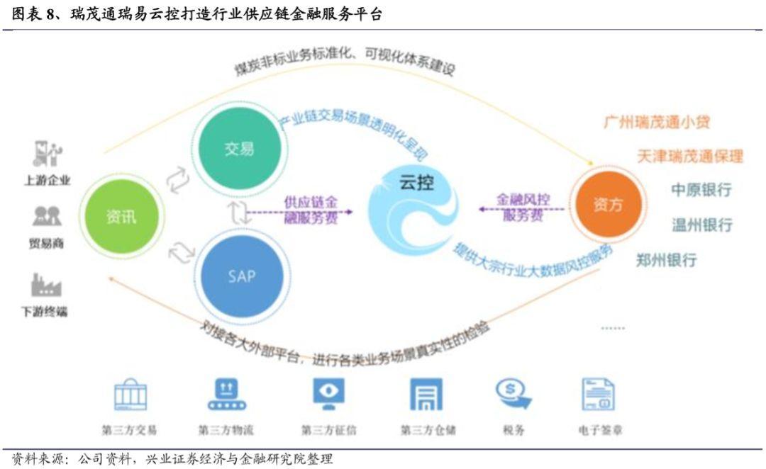 实例分析丨区块链是如何解决供应链服务领域的痛点
