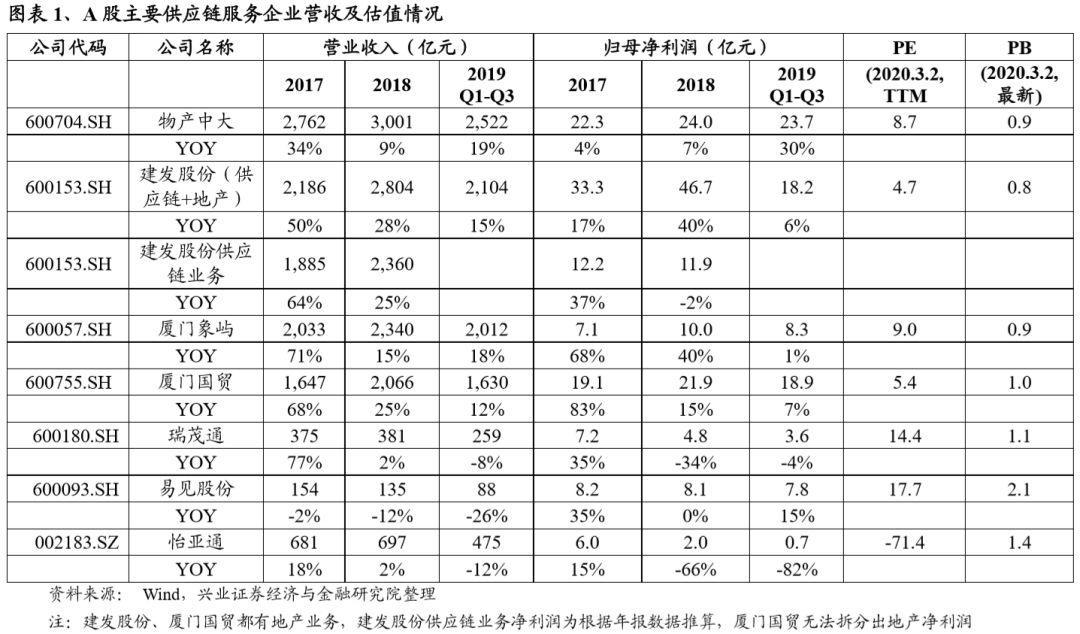 实例分析丨区块链是如何解决供应链服务领域的痛点