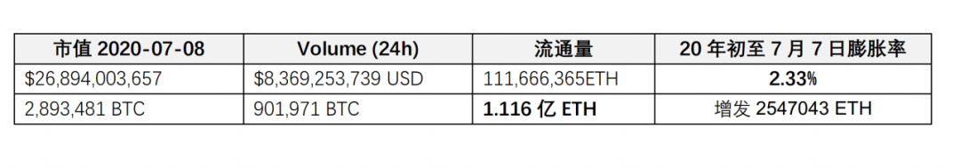 一文读懂ETH 与ETH 2.0基础信息与挖矿特点