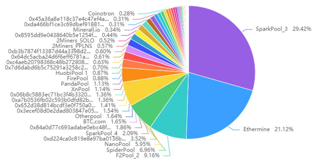 一文读懂ETH 与ETH 2.0基础信息与挖矿特点