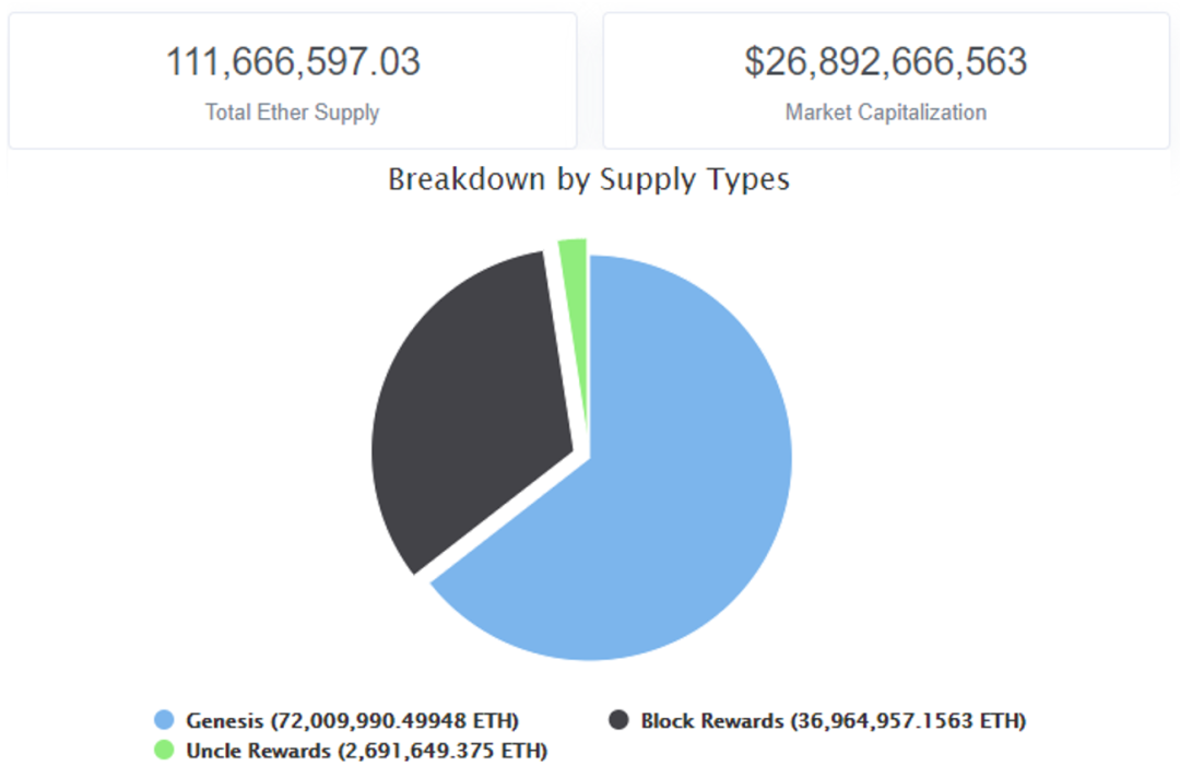 一文读懂ETH 与ETH 2.0基础信息与挖矿特点