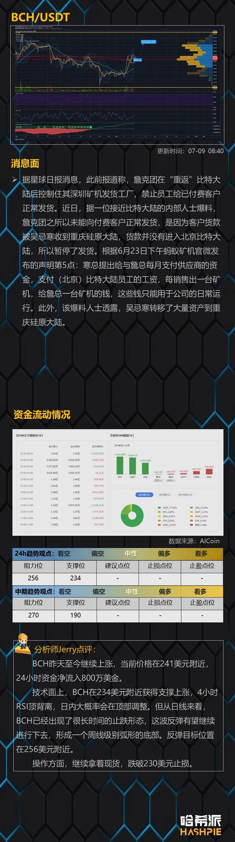 BTC面临关键阻力位，日内调整概率大
