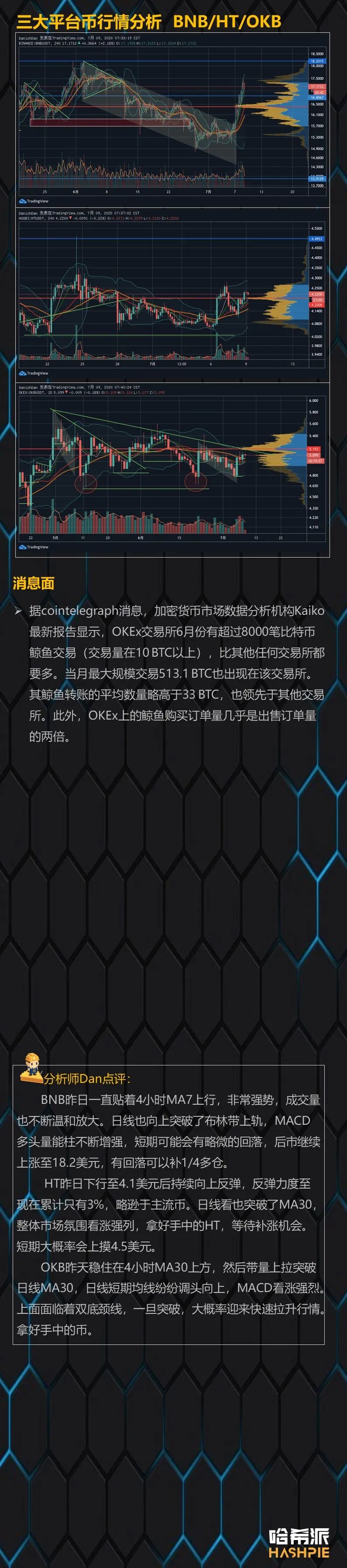 BTC面临关键阻力位，日内调整概率大