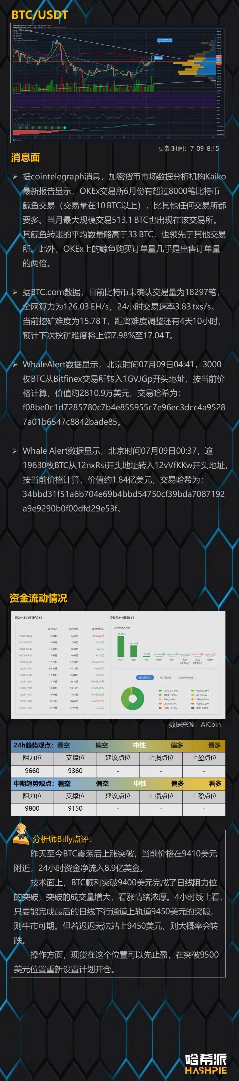 BTC面临关键阻力位，日内调整概率大