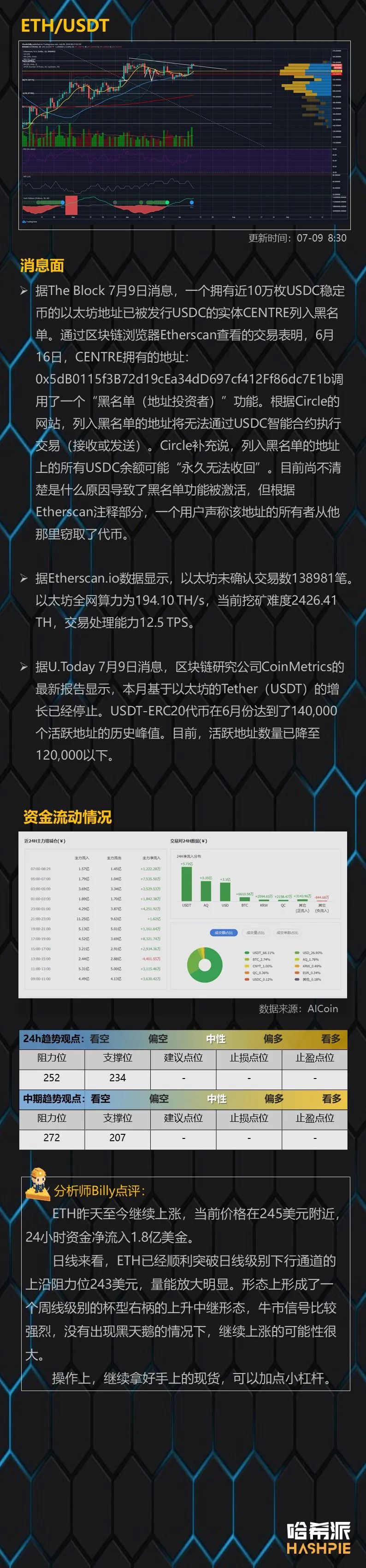 BTC面临关键阻力位，日内调整概率大