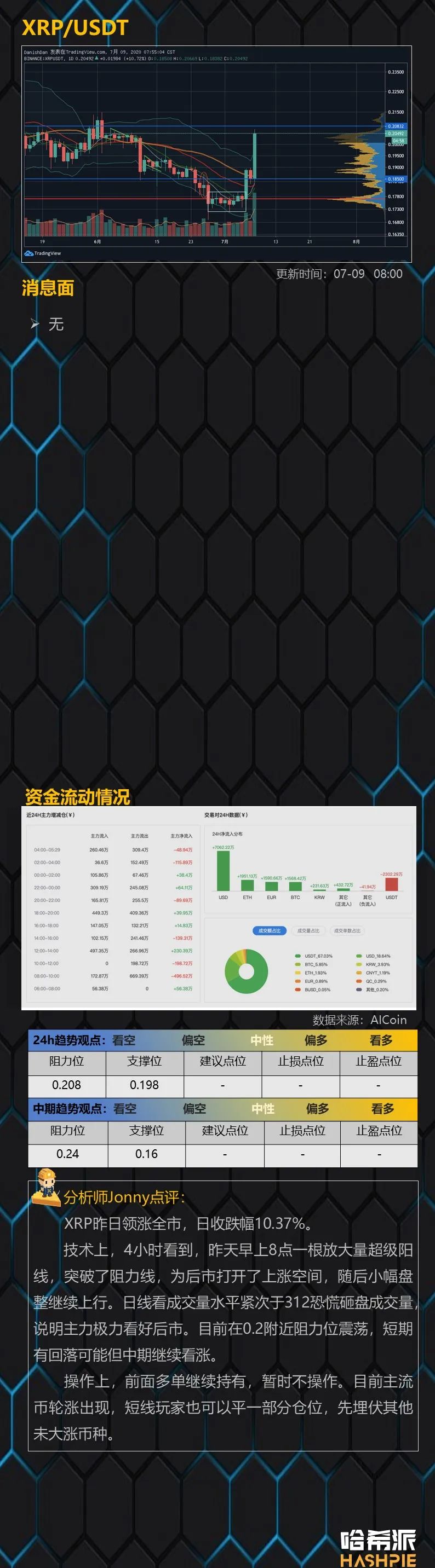 BTC面临关键阻力位，日内调整概率大