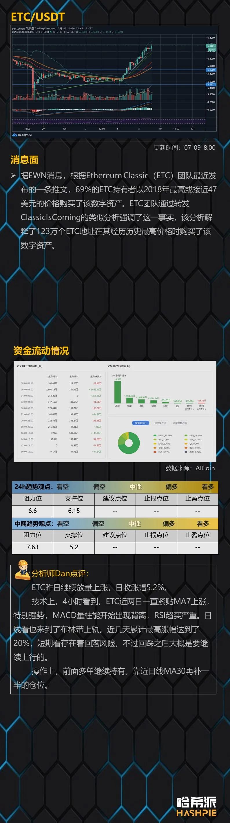 BTC面临关键阻力位，日内调整概率大