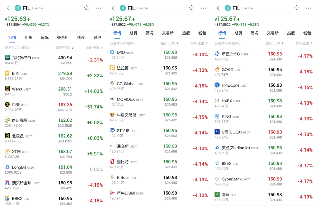 期货横行，交易所上演Filecoin单机游戏