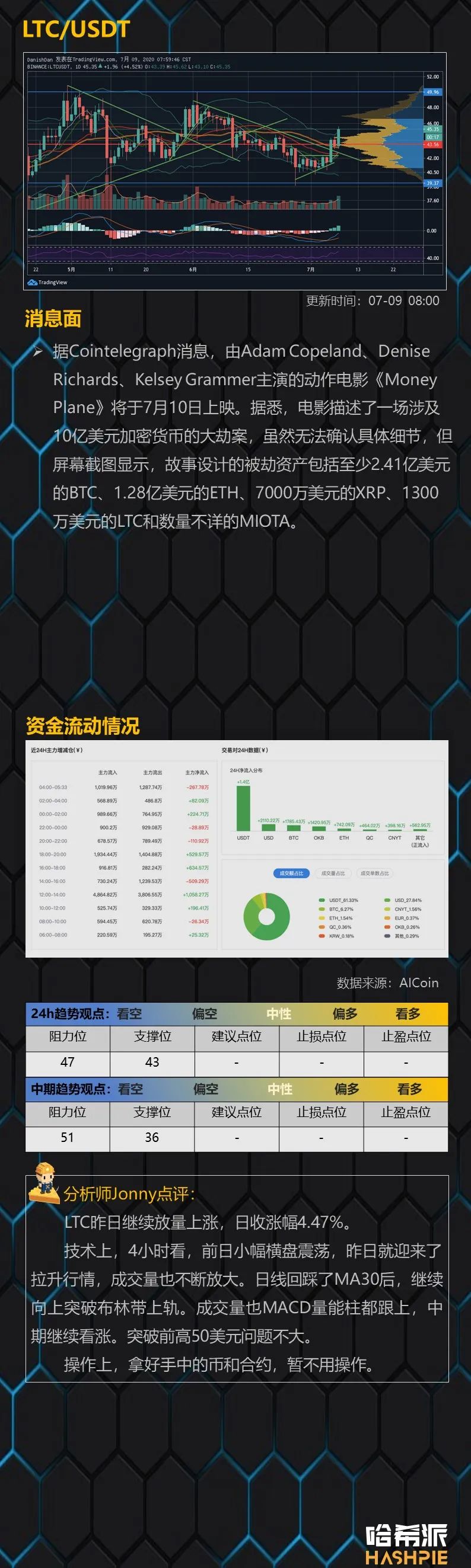 BTC面临关键阻力位，日内调整概率大