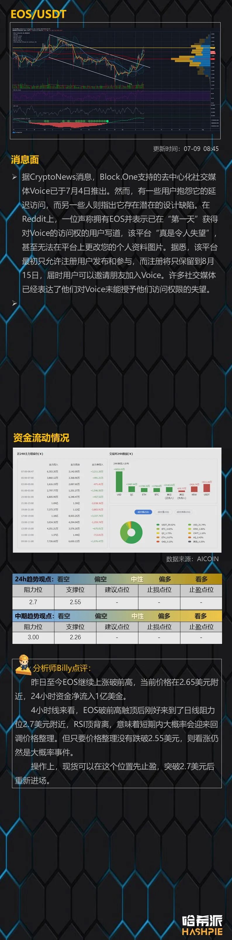 BTC面临关键阻力位，日内调整概率大