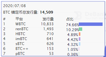 DeFi的狂欢，20亿锁仓+10亿借贷，却造就了75亿市值