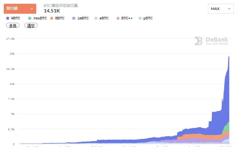 DeFi的狂欢，20亿锁仓+10亿借贷，却造就了75亿市值