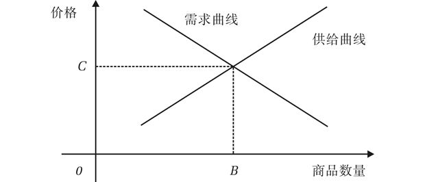 报告 | 未来8年，比特币需求将发生巨变