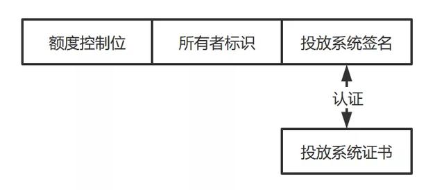 技术指南 | DC/EP的离线支付实现逻辑