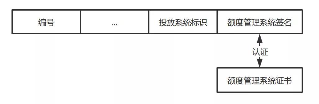 技术指南 | DC/EP的离线支付实现逻辑