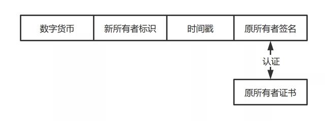 技术指南 | DC/EP的离线支付实现逻辑