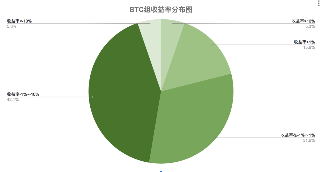市场一日游状态,是否即将改变