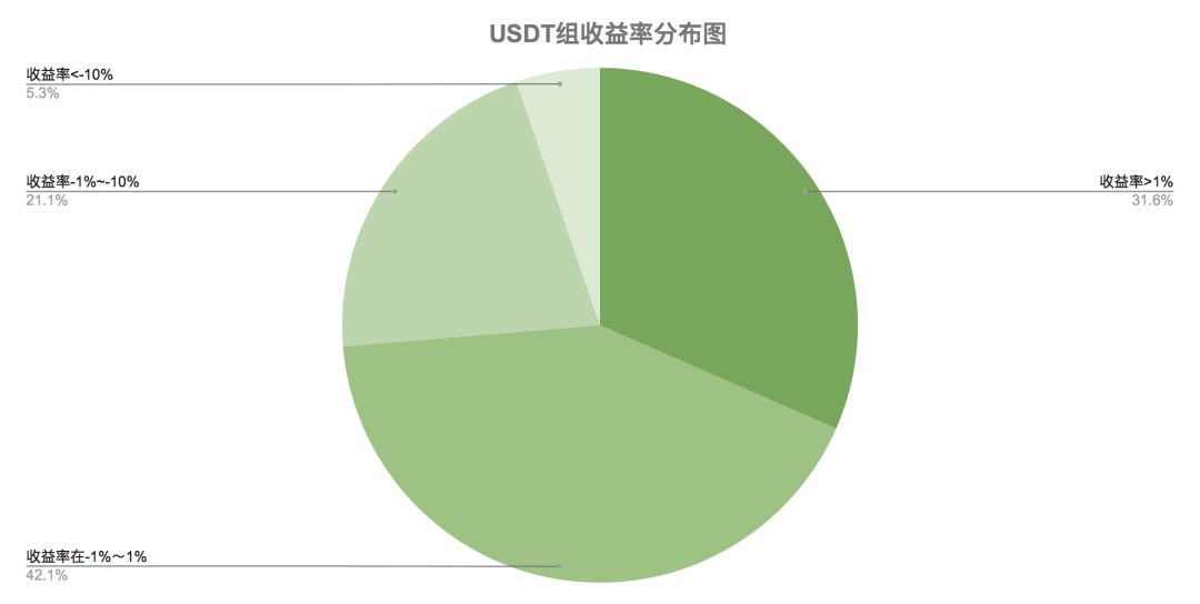 市场一日游状态，是否即将改变