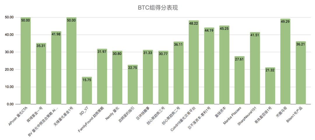 市场一日游状态，是否即将改变