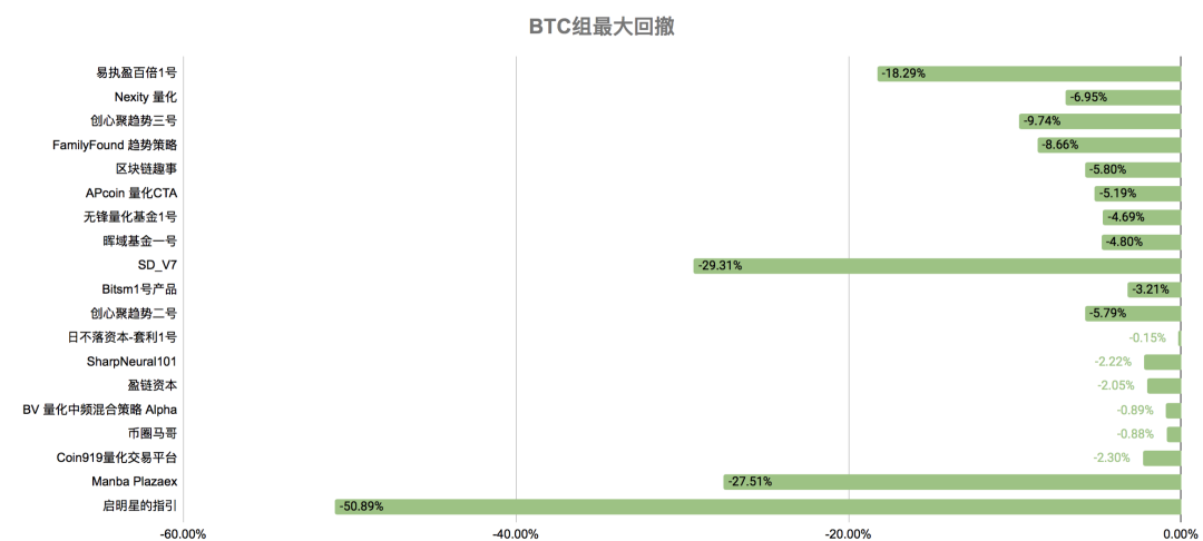 市场一日游状态,是否即将改变