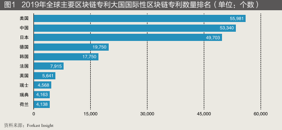 区块链、通证与供应链风险管理适应性分析研究