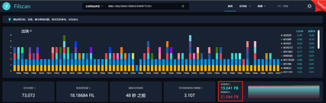 一文看清Filecoin的生态位与现状