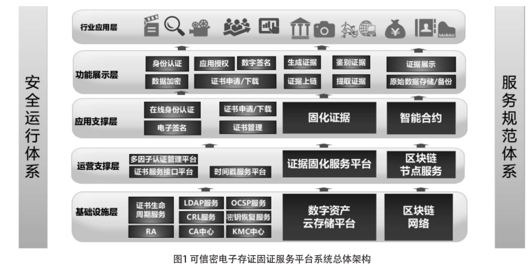 企业合同造假频出，区块链或成打假刚需