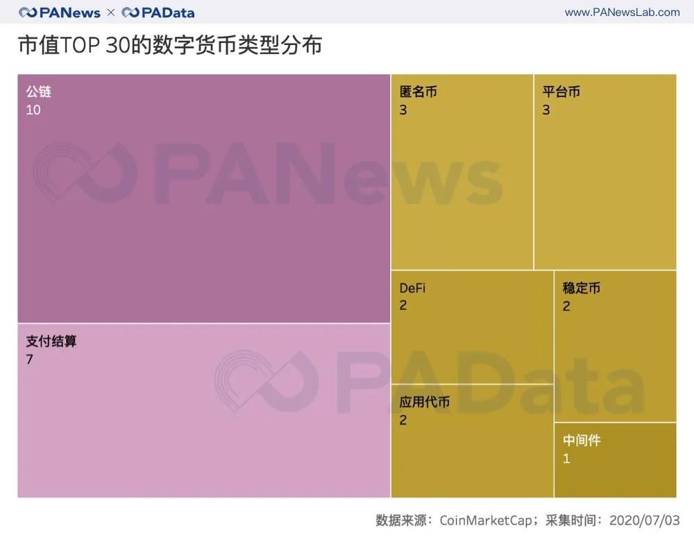 牛市已来?二季度币价平均上涨近50%创新高,公链币组团“上位”