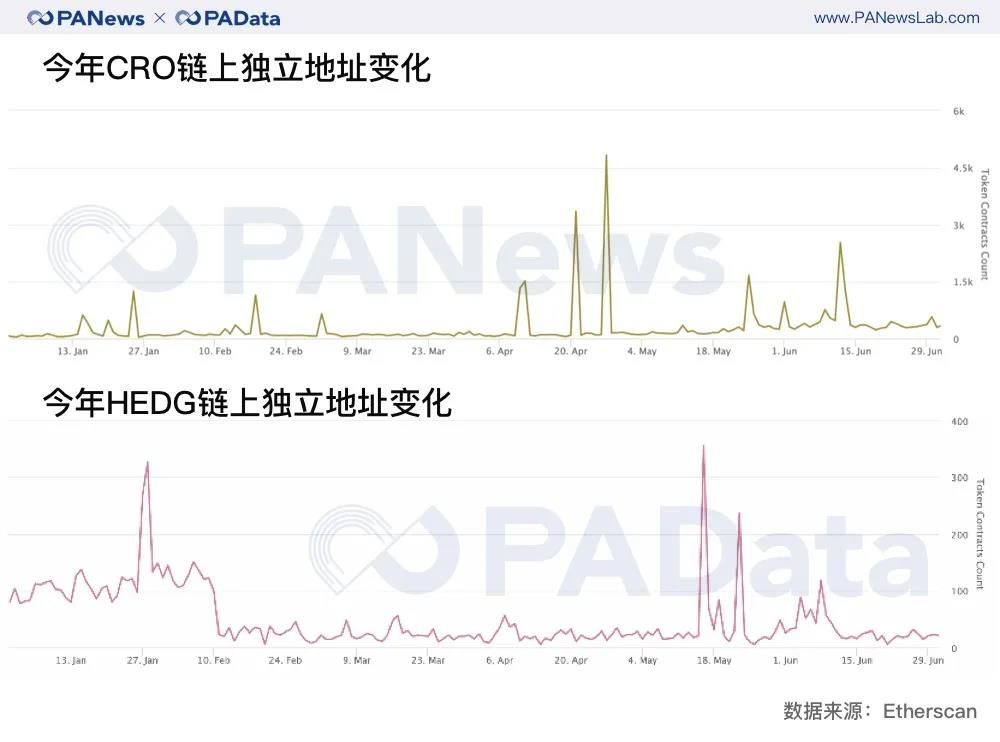 牛市已来?二季度币价平均上涨近50%创新高,公链币组团“上位”