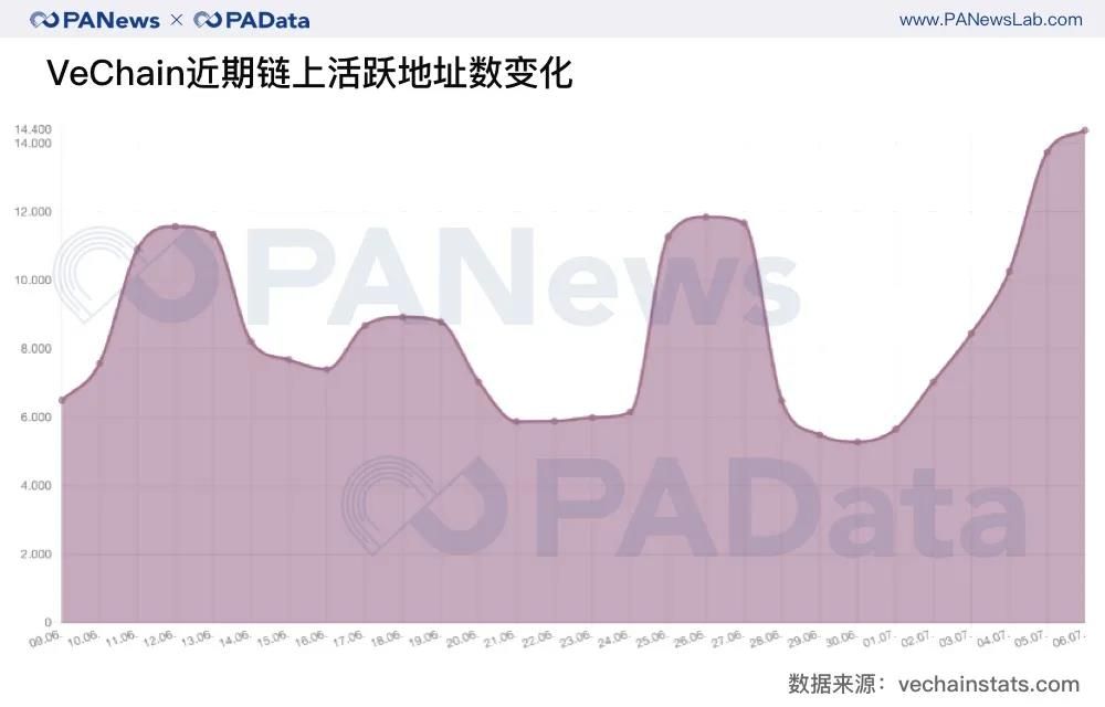 牛市已来?二季度币价平均上涨近50%创新高,公链币组团“上位”