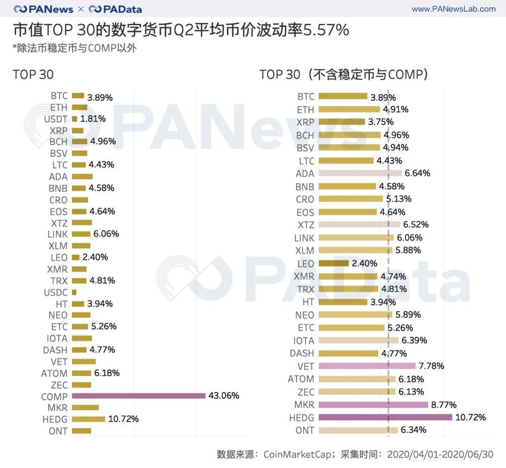 牛市已来?二季度币价平均上涨近50%创新高,公链币组团“上位”