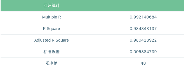 科普 | 什么是期权产品？比特币期权市场价格的有效性如何判断？