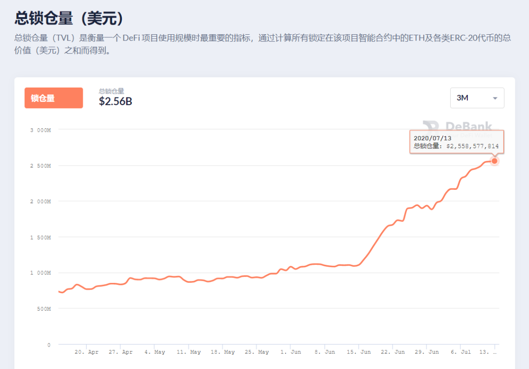 LINK暴涨，DeFi 起飞，一文读懂背后的秘密