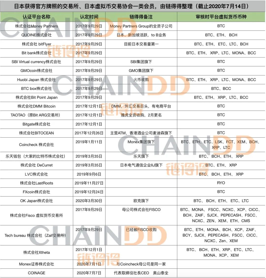 做大蛋糕，加速分食：日本数字货币市场在瓶颈期突围