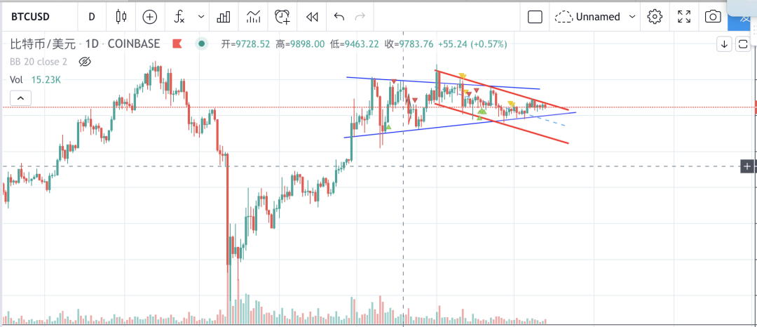数据：2155个地址持有779万枚BTC，占BTC总数的42.26%