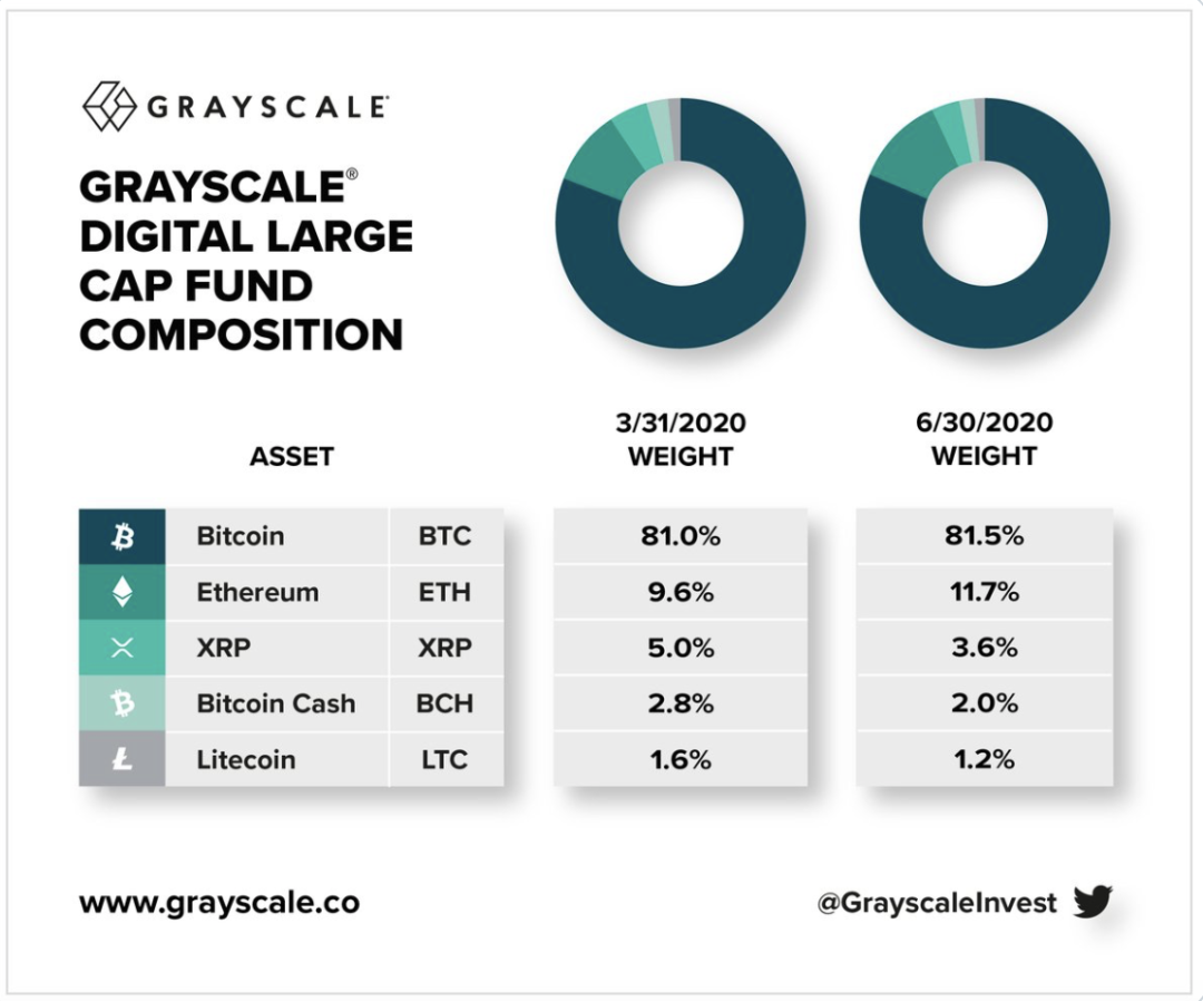 数据：2155个地址持有779万枚BTC，占BTC总数的42.26%