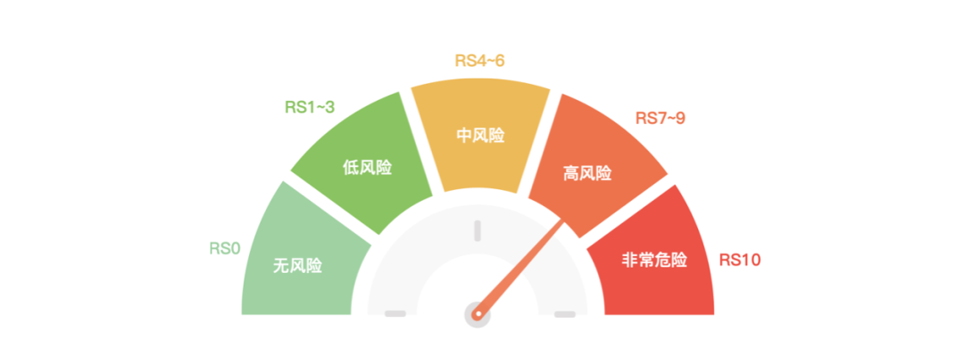PeckShield：今年以来流入交易所的高风险资产达14.7万BTC