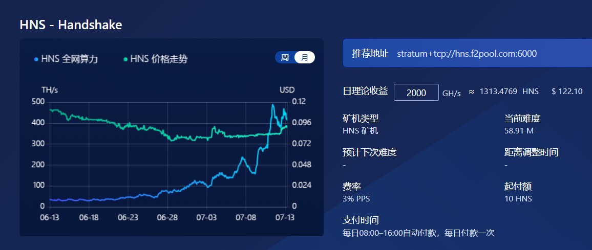 买1送1！金贝HNS矿机上线链作商城，现货疯抢中！