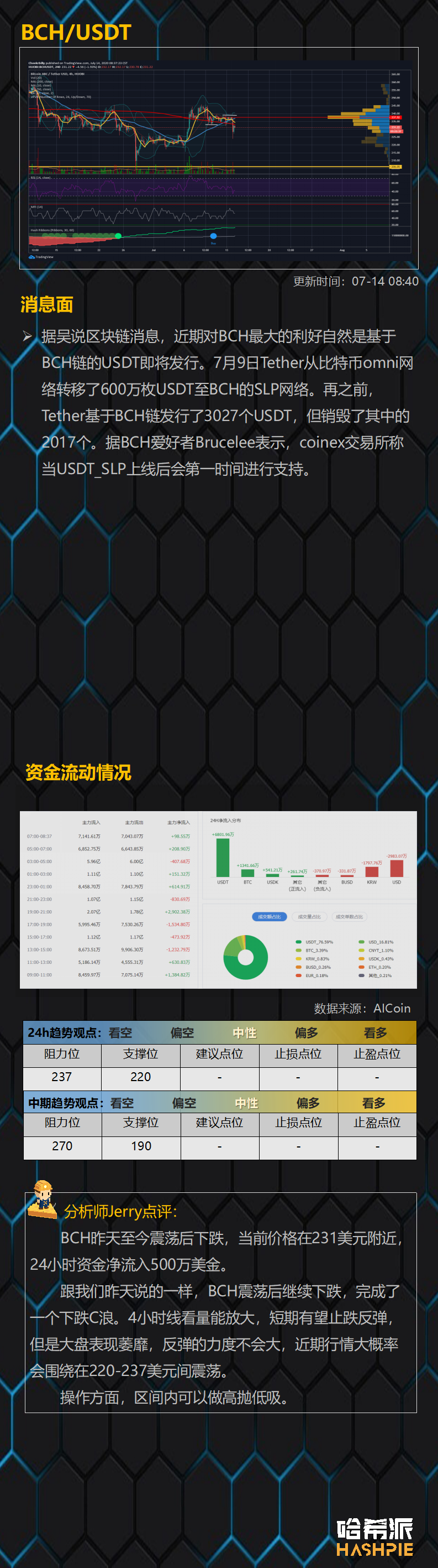 BTC如期联动美股下跌，后市悬了