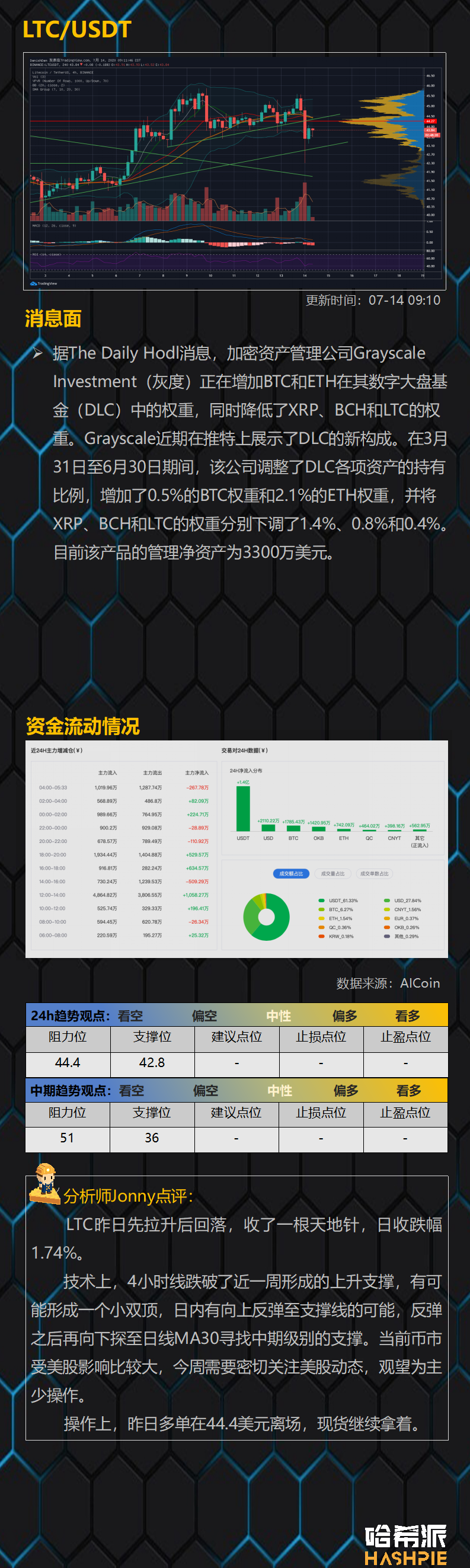 BTC如期联动美股下跌，后市悬了