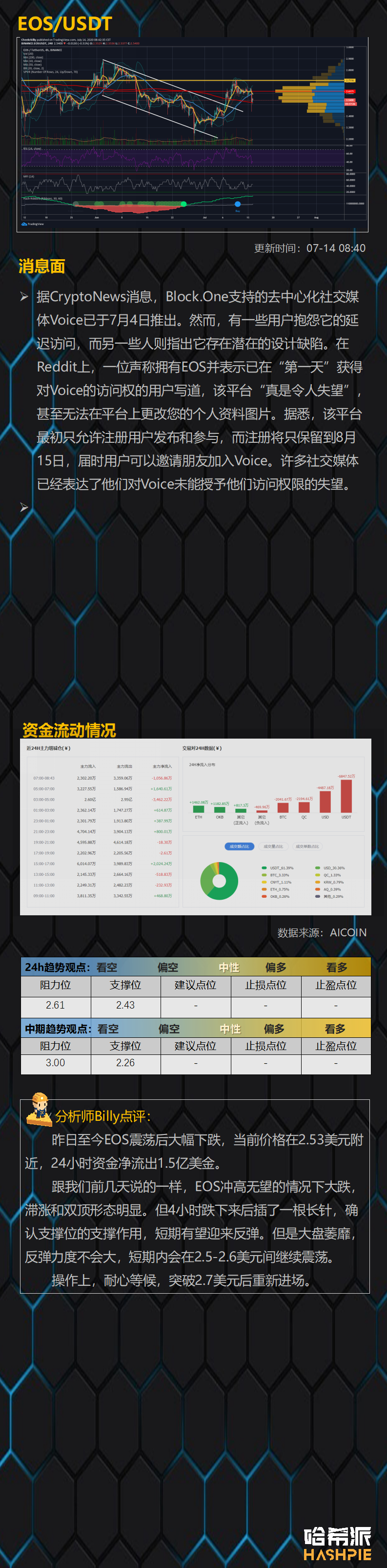 BTC如期联动美股下跌，后市悬了