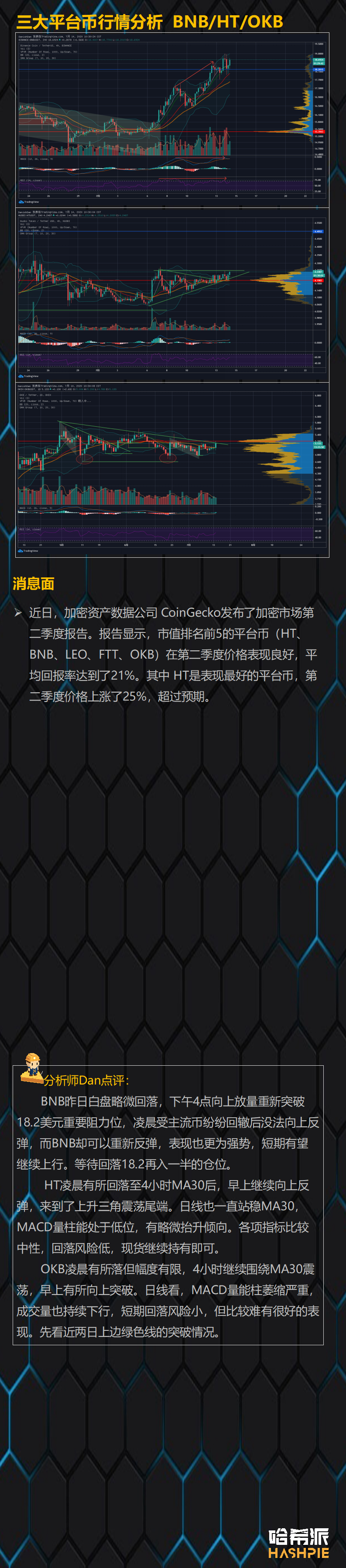 BTC如期联动美股下跌，后市悬了
